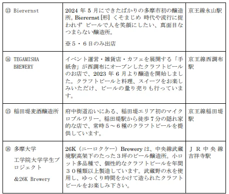 せいせき秋のビールまつり